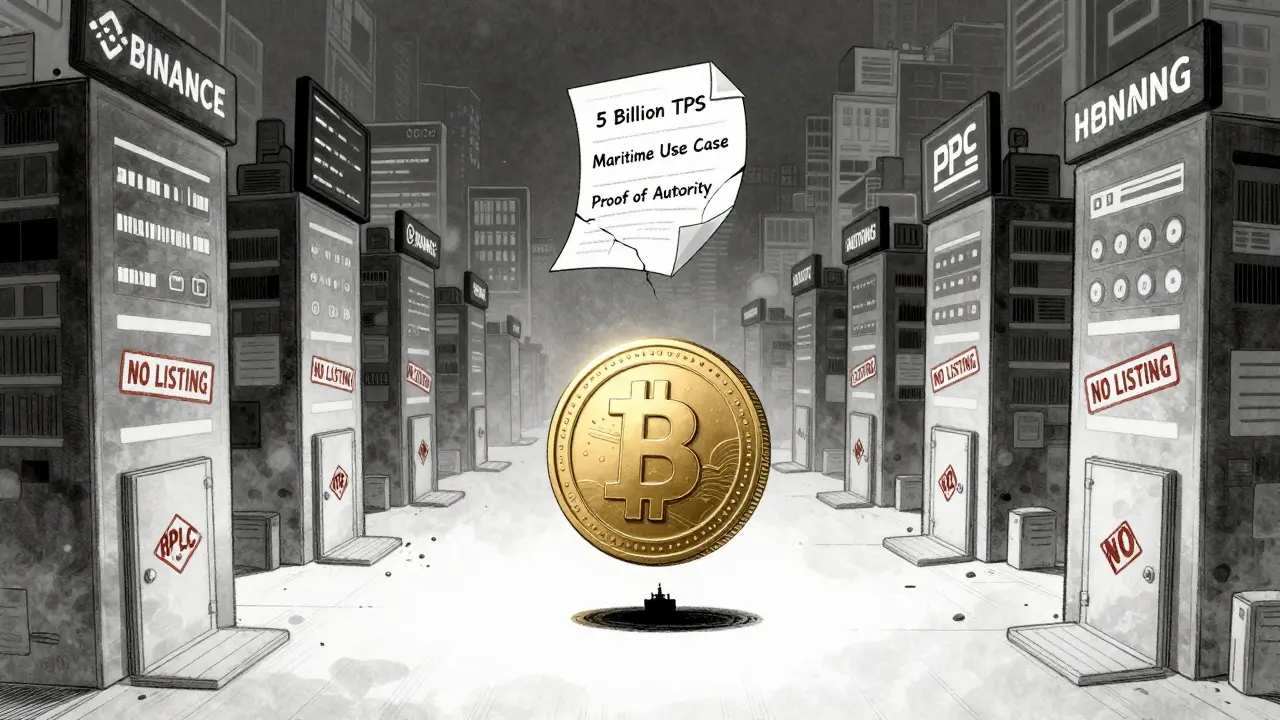 A single BPLC coin floating alone in an empty crypto exchange market, ignored by major platforms with 'No Listing' stamps.